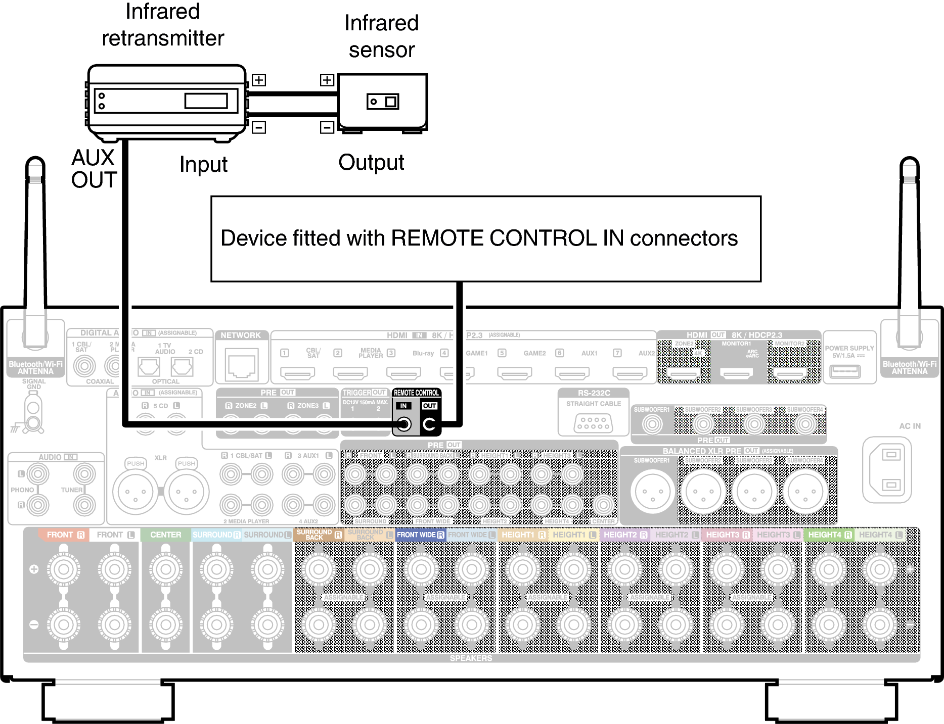 Conne REMOTE A1HE2